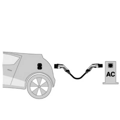 Illustration d'une voiture électrique branchée à une borne de recharge AC. Le câble relie la prise de charge du véhicule à la borne.