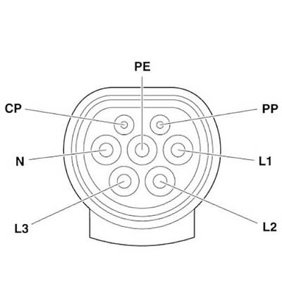 Schéma d'une prise de type 2 pour véhicules électriques avec indications : PE, PP, L1, L2, L3, N, CP.
