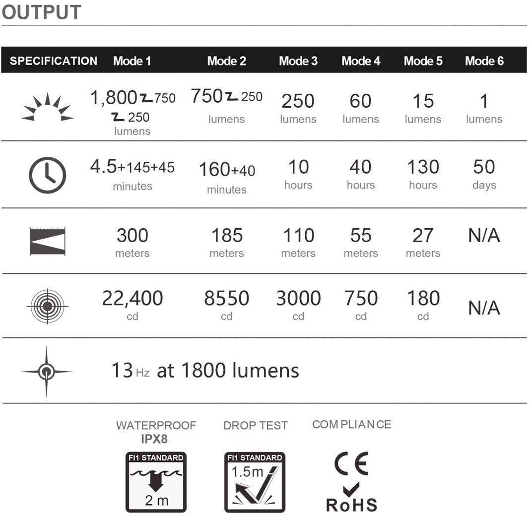 OLight M2R Pro Warrior LED Lampe de poche à batterie 1800 lm 1200 h 179 g-17