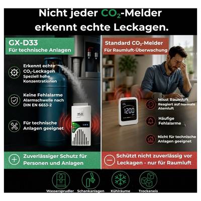 Comparaison publicitaire : À gauche, CX-D33 pour installations techniques détecte les vraies fuites de CO2 ; à droite, détecteur de CO2 standard pour air ambiant, inadapté aux fuites.