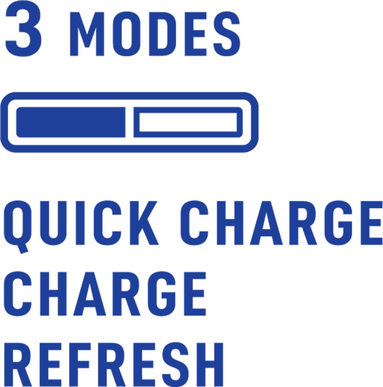 Illustration de caractéristique '3 Modes' avec une icône de batterie. Le texte indique 'Charge Rapide', 'Charge' et 'Rafraîchissement' mettant en évidence les modes.