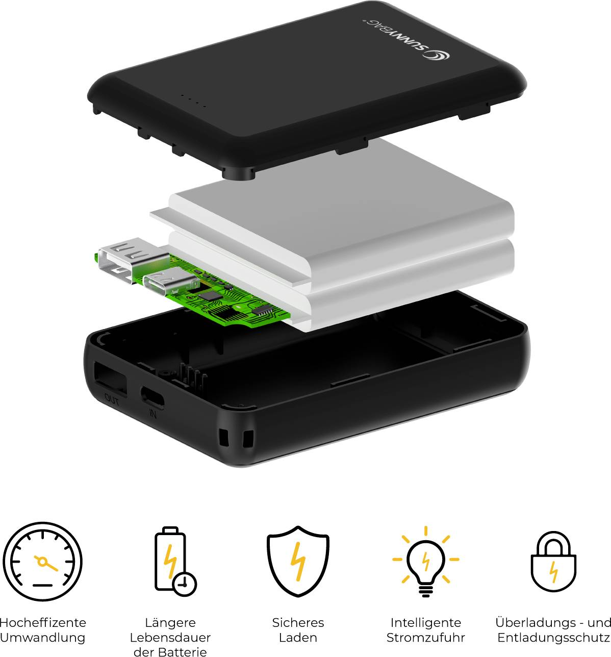 Chargeur démonté avec composants visibles. Symboles ci-dessous décrivant les fonctions : Conversion efficace, durée de vie prolongée de la batterie, charge sécurisée, alimentation intelligente, protection contre la surcharge.