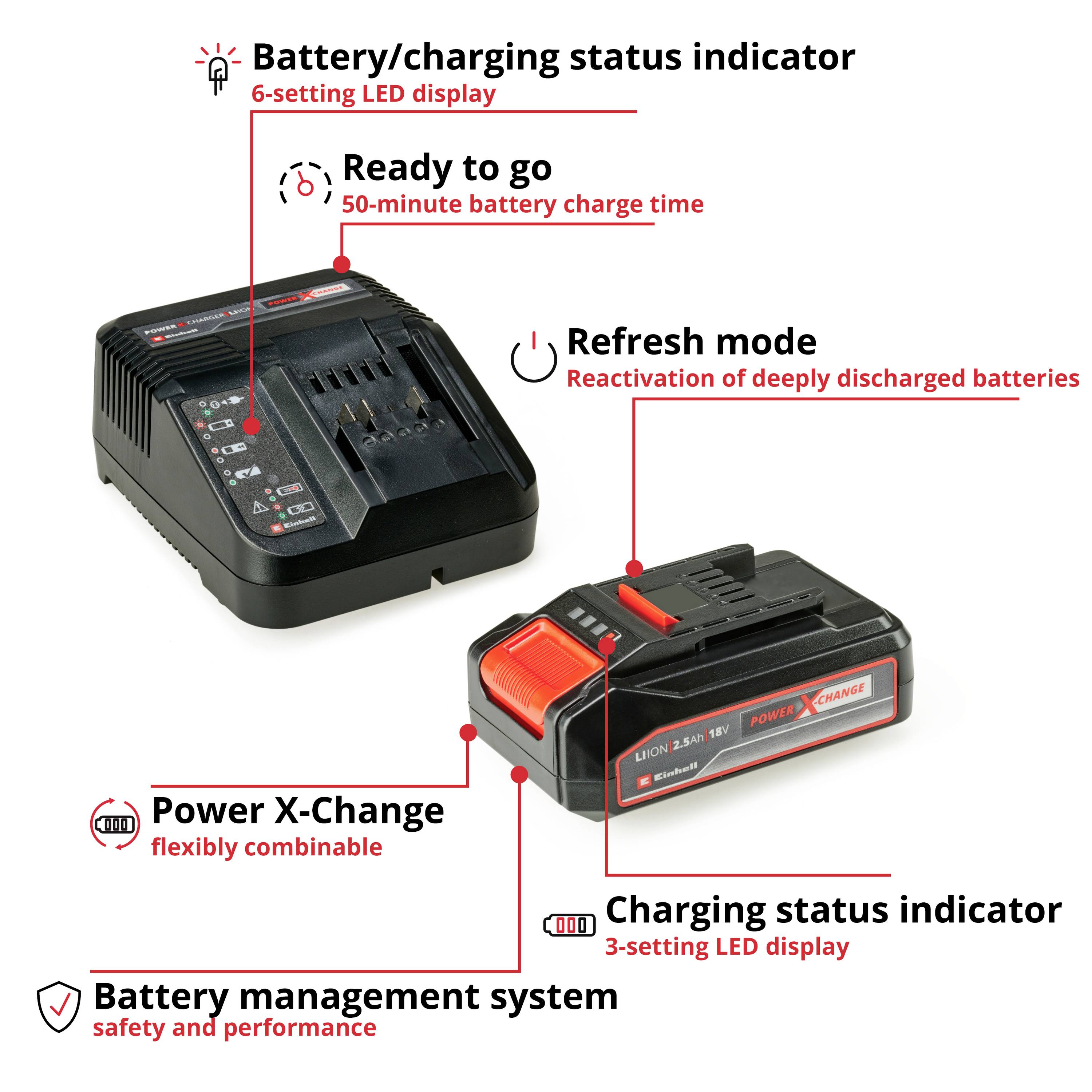 Chargeur de batterie avec indicateur LED de l'état de charge. Fonctions : Prêt à l'emploi, Mode Refresh, Power X-Change, Système de gestion de batterie.