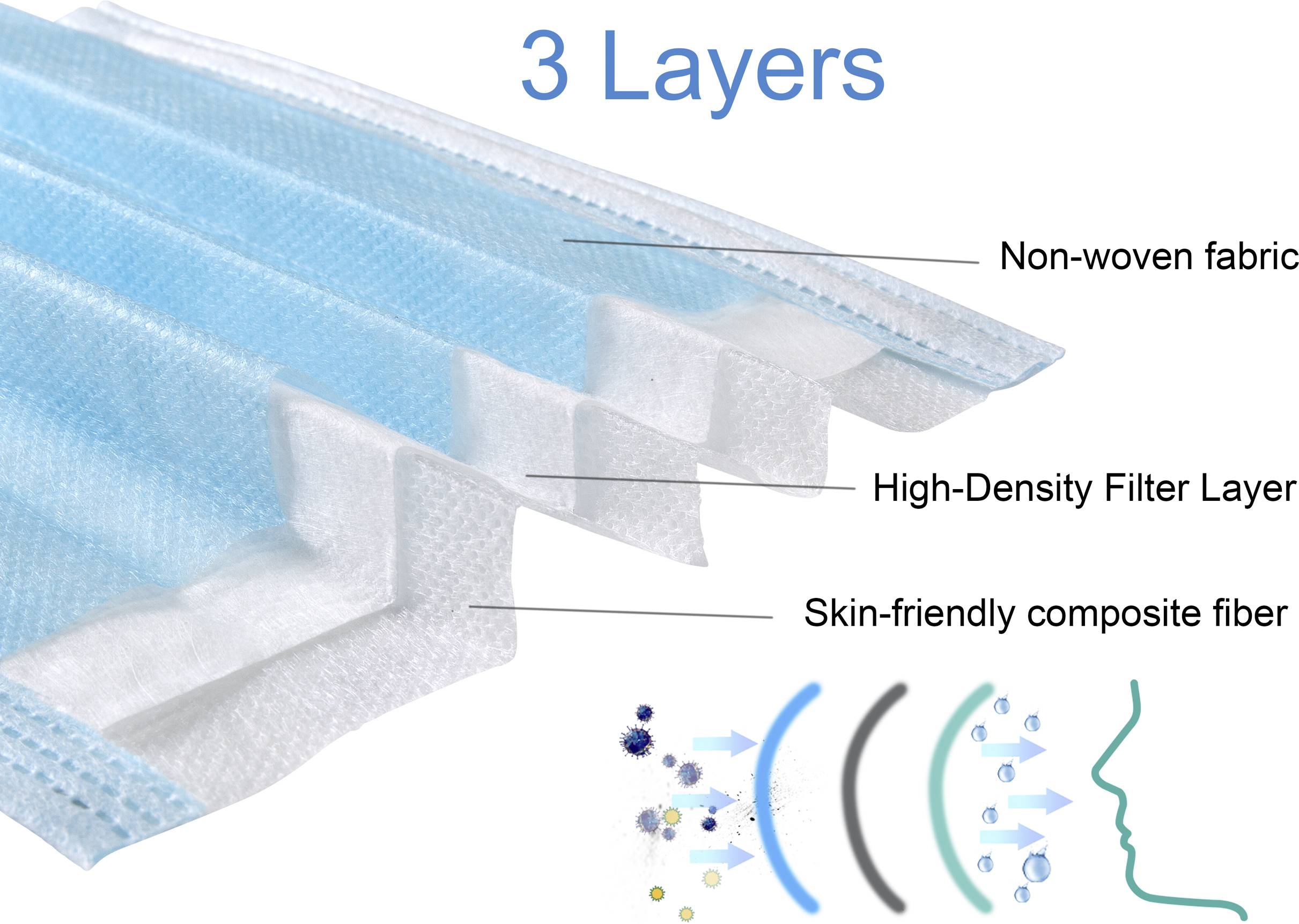 Masque de protection fibres non-tissées 50 pc(s)-4