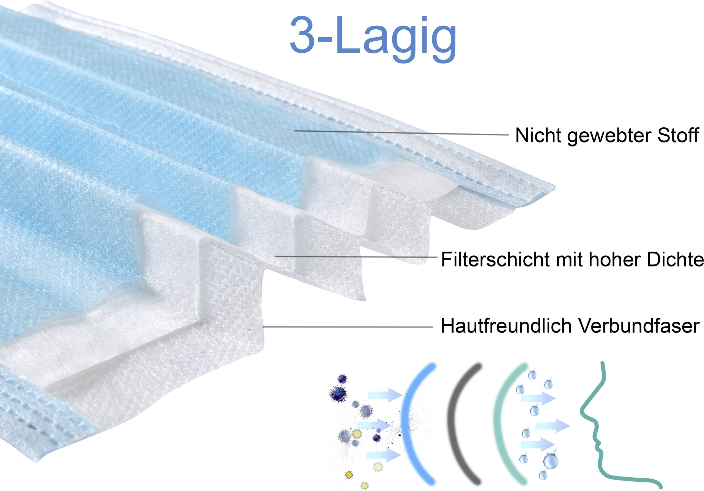 Masque de protection fibres non-tissées 50 pc(s)-5