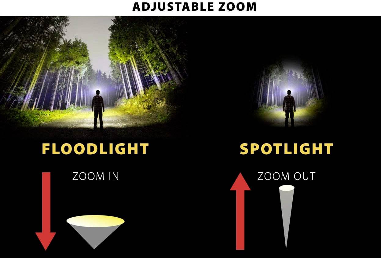 STAK Panther LED Lampe de poche à batterie 800 lm 220 g-1