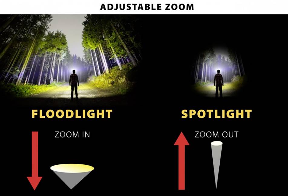 STAK Tiger LED Lampe de poche à pile(s) 1600 lm 8 h 340 g-4