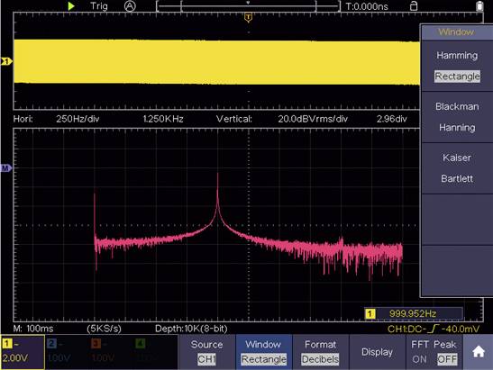 Écran d'oscilloscope montrant un signal carré en haut, un spectre de distribution de puissance avec des pics en bas. Réglage : fenêtre rectangulaire.