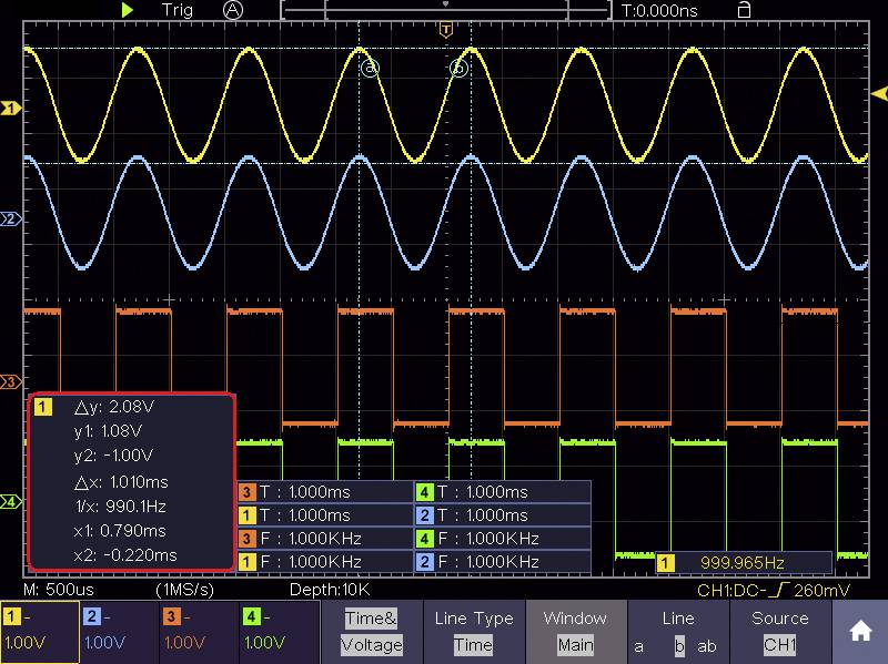 Une image d'oscilloscope montrant trois formes d'ondes : une onde sinusoïdale jaune, une onde en crête bleue et une onde carrée verte. Des mesures importantes sont marquées.
