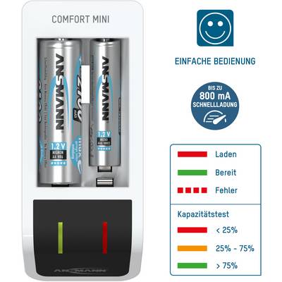 Chargeur de batterie ANSMANN Comfort Mini pour piles AA et AAA. Indicateur de statut : Charge (rouge), Prêt (vert). Charge rapide jusqu'à 800 mA.