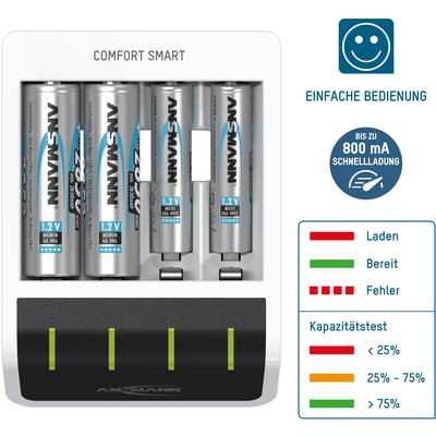 Un chargeur de batterie avec quatre batteries insérées. À droite, des symboles : un symbole de charge en vert, un symbole d'erreur en rouge, un test de capacité en pourcentage.