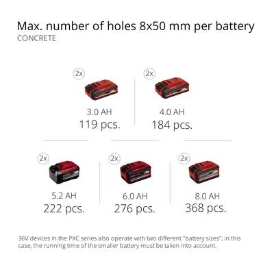 'Nombre max. de trous par charge de batterie 8x50 mm - Béton', présente cinq modèles de batteries avec différentes valeurs Ah et le nombre correspondant de trous forés.