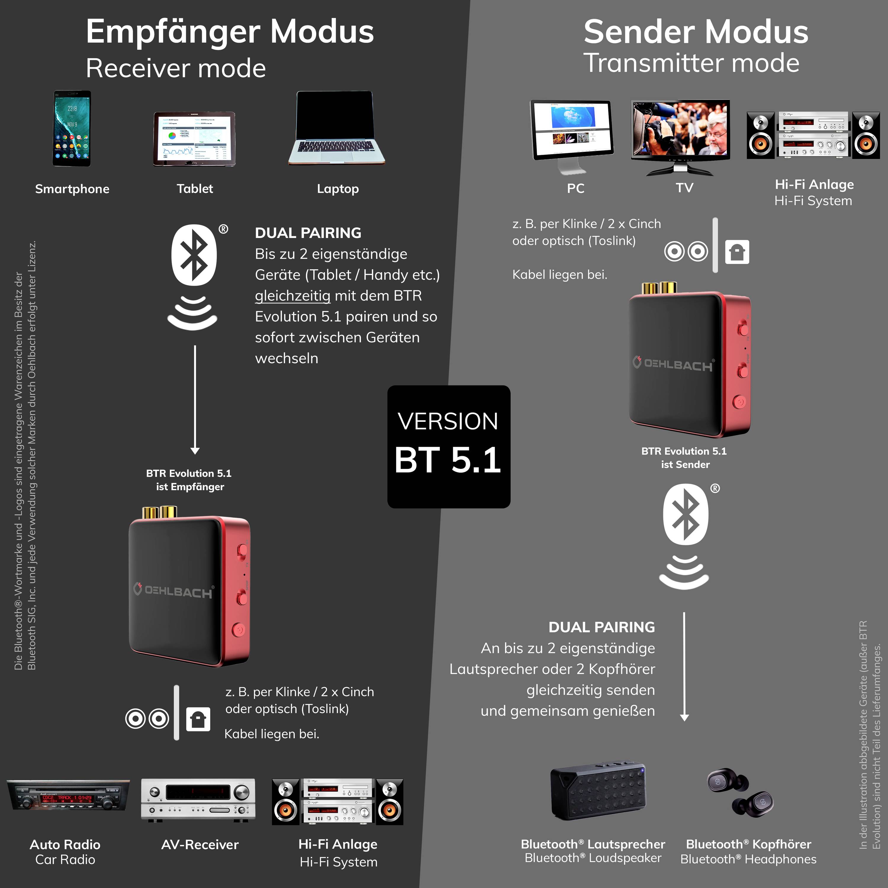 Oehlbach BTR Evolution 5.1 Emetteur/récepteur de musique Bluetooth® Version Bluetooth: 5.1 10 m technologie AptX-8