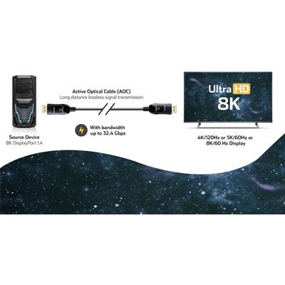 Câble optique actif reliant un périphérique DisplayPort 8K à un moniteur Ultra HD 8K, prenant en charge 4K/120Hz et 8K/60Hz, avec une bande passante allant jusqu'à 32,4 Gbps.