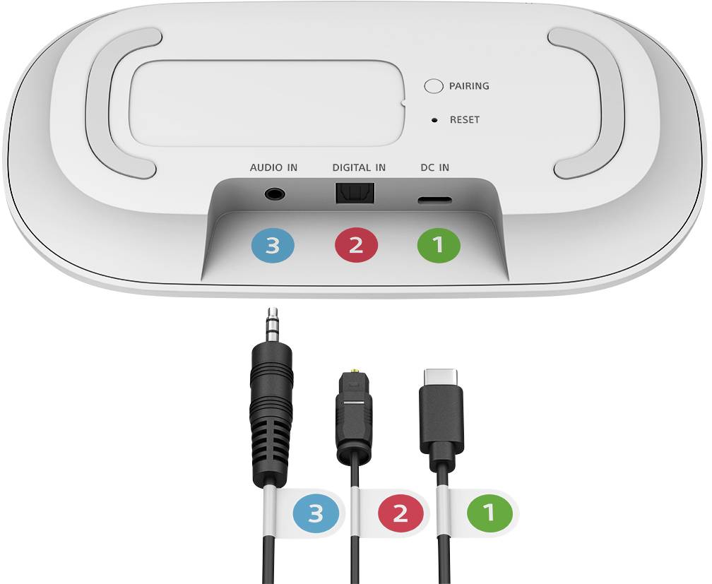 Dos d'un appareil avec des connexions : 'AUDIO IN' (3), 'DIGITAL IN' (2), et 'DC IN' (1). Les câbles sont numérotés pour représenter les connexions.