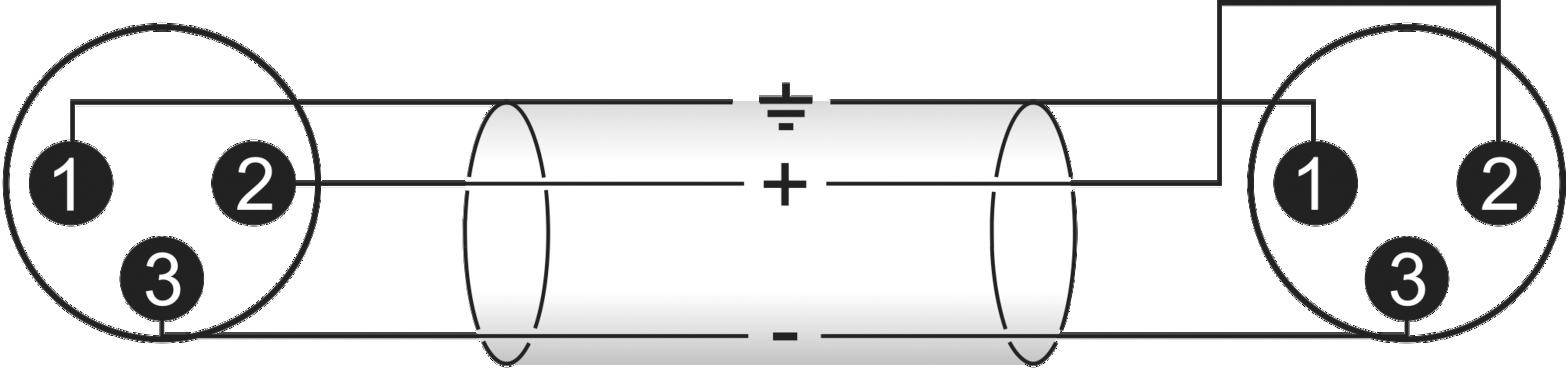 Le schéma de câblage montre une connexion entre deux fiches à trois broches, où la numérotation est identique : 1 à 1, 2 à 2, 3 à 3.