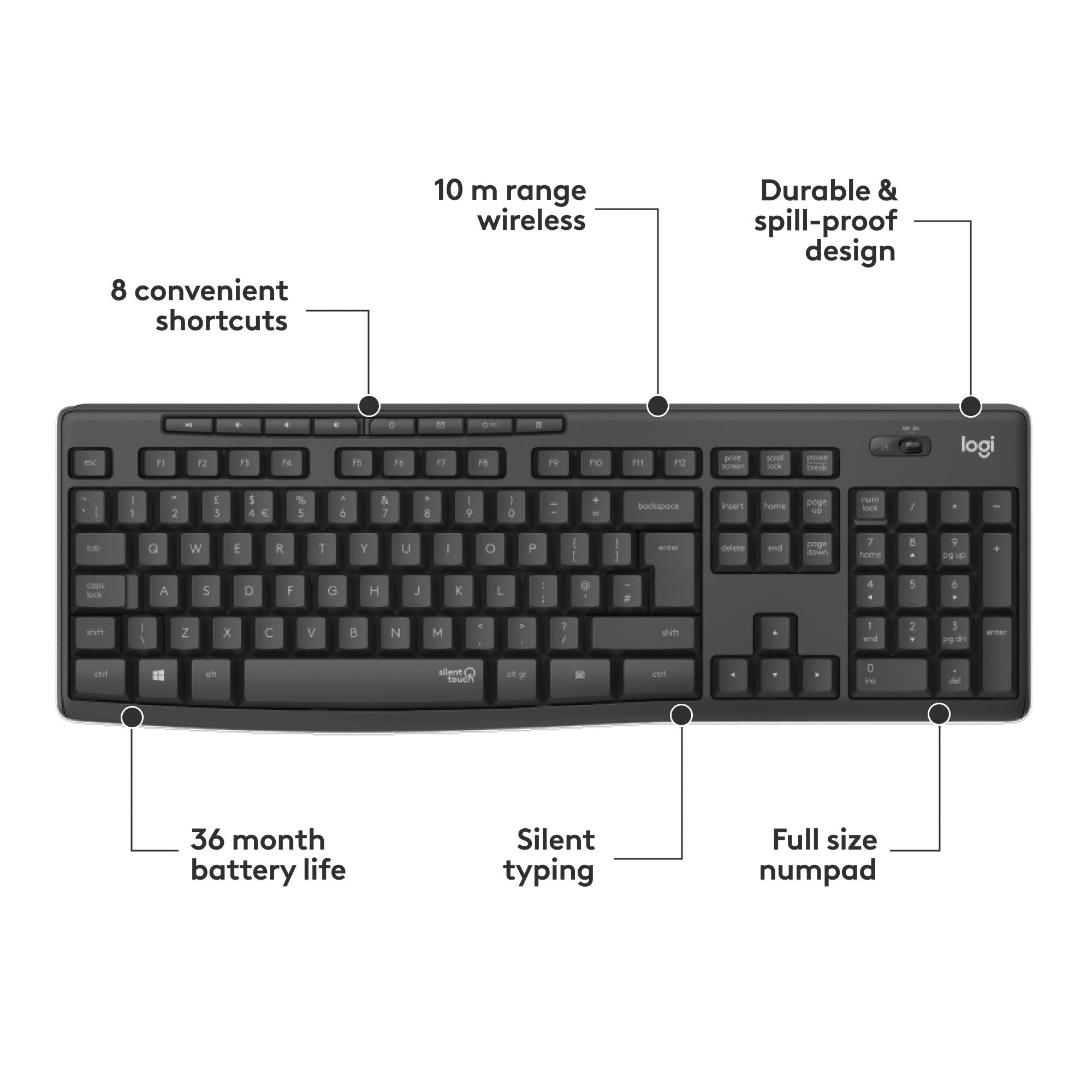 Un clavier sans fil avec pavé numérique standard, 8 touches spéciales, portée de 10 m, autonomie de batterie de 36 mois, touches silencieuses et résistant aux éclaboussures.