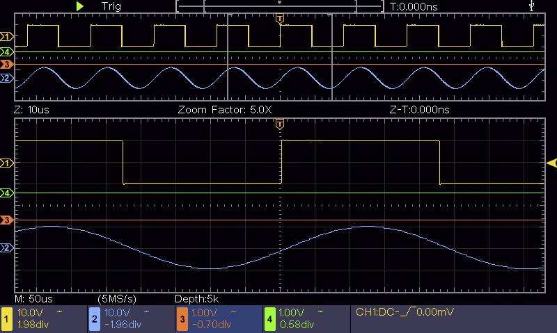 'Image d'oscilloscope : Ondes carrées en haut, onde sinusoïdale en bas. Les axes de temps et de tension montrent l'évolution du signal. Facteur de zoom 5X.'
