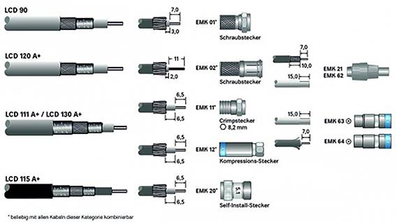 Kathrein LCD 120A+/100m Coaxial-1