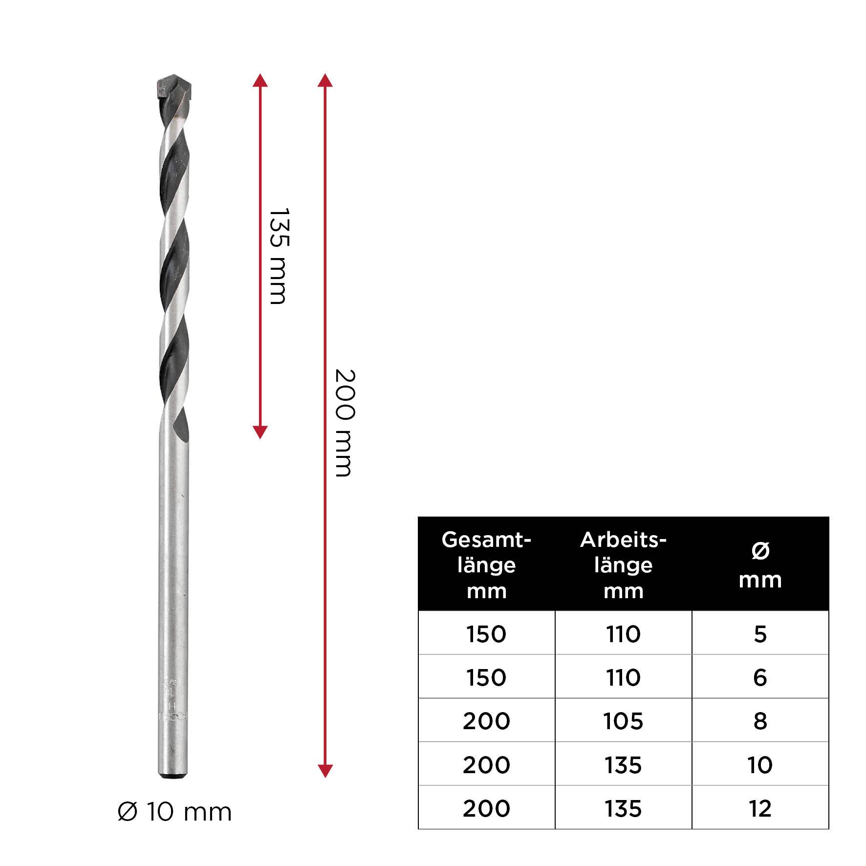 Foret de 200 mm de longueur totale, 135 mm de longueur utile et 10 mm de diamètre. Le tableau présente les longueurs pour différentes tailles de forets.