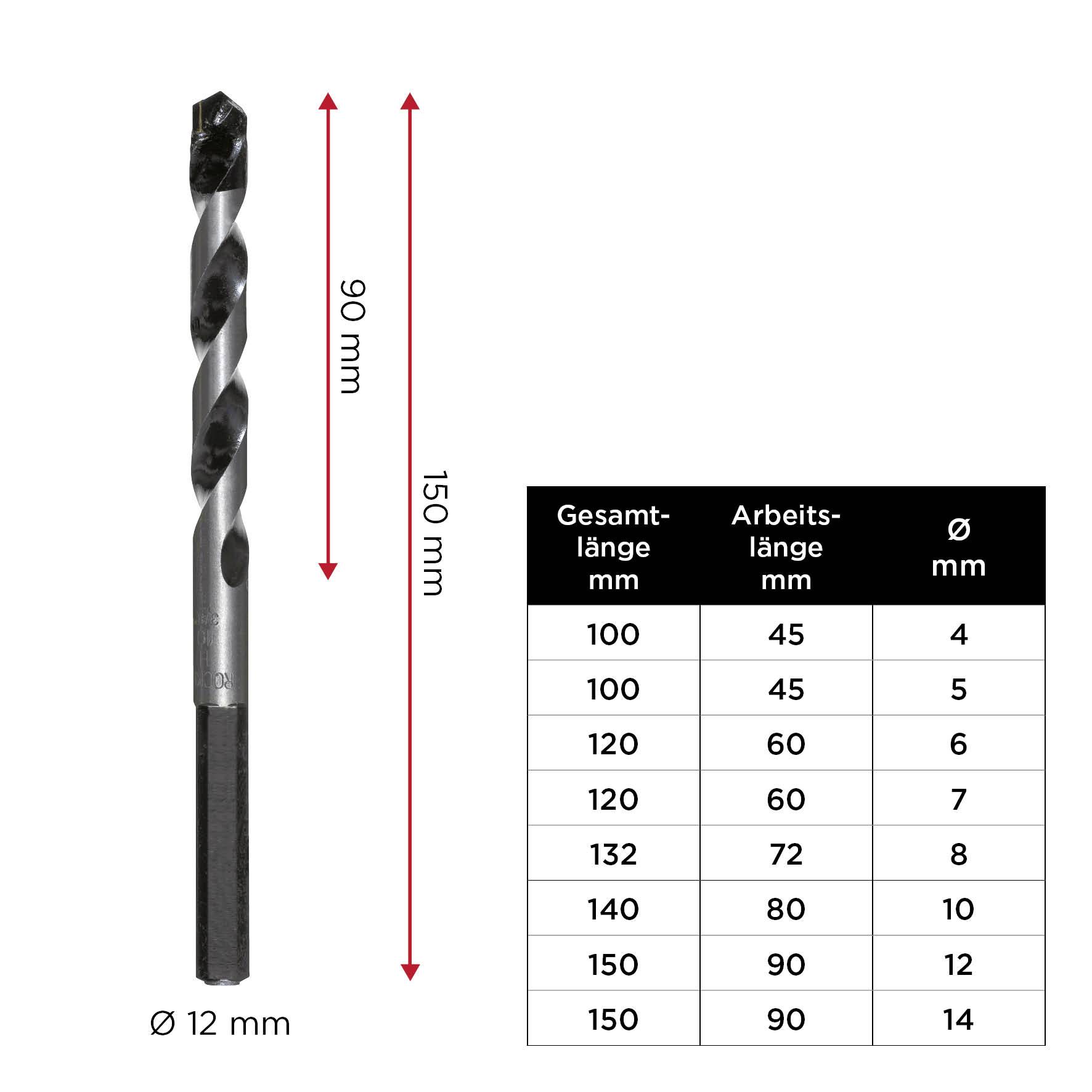 Foret de 12 mm de diamètre, 150 mm de longueur totale, 90 mm de longueur utile. Le tableau présente différentes tailles avec leurs diamètres et longueurs.