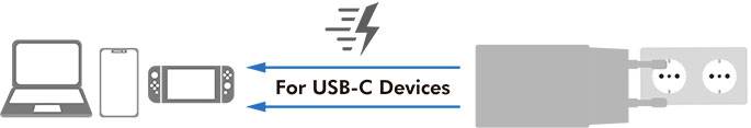 LogiLink PA0231 Chargeur USB blanc pour prise murale USB Power Delivery (USB-PD)-3