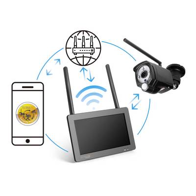 'Représentation d'un système de sécurité : smartphone, routeur, caméra et écran connectés sans fil, illustrés par des flèches.'