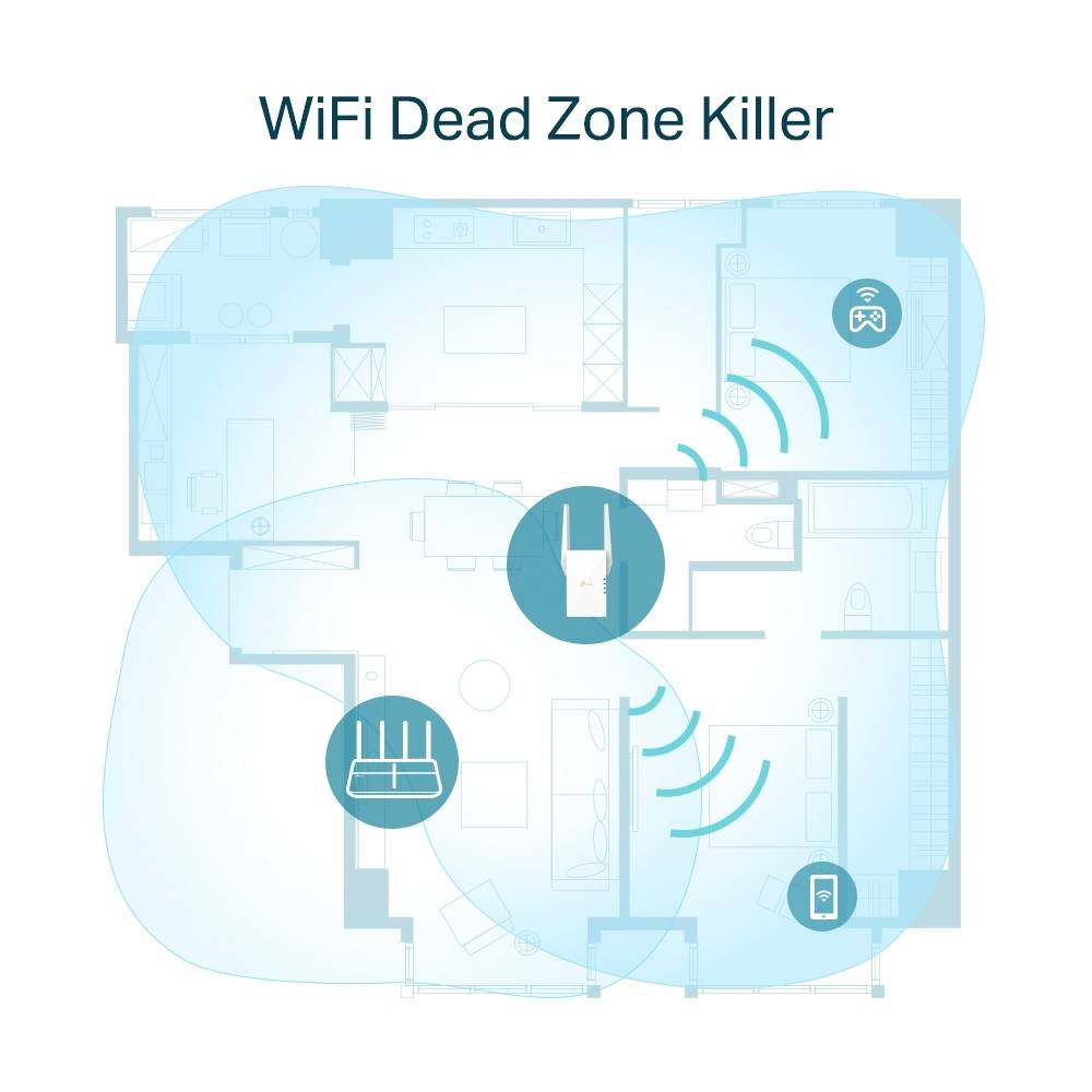Plan d'une maison avec trois pièces marquées de cercles Wi-Fi. Appareils : Routeur, console de jeux, smartphone. Texte : 'Destructeur de Zones Mortes Wi-Fi'.