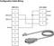 Configuration des câbles : Diagramme montrant le câblage entre la fiche DP9F (PC) et la fiche RJ11 (ABC). Comprend Ground, Rx, Tx.
