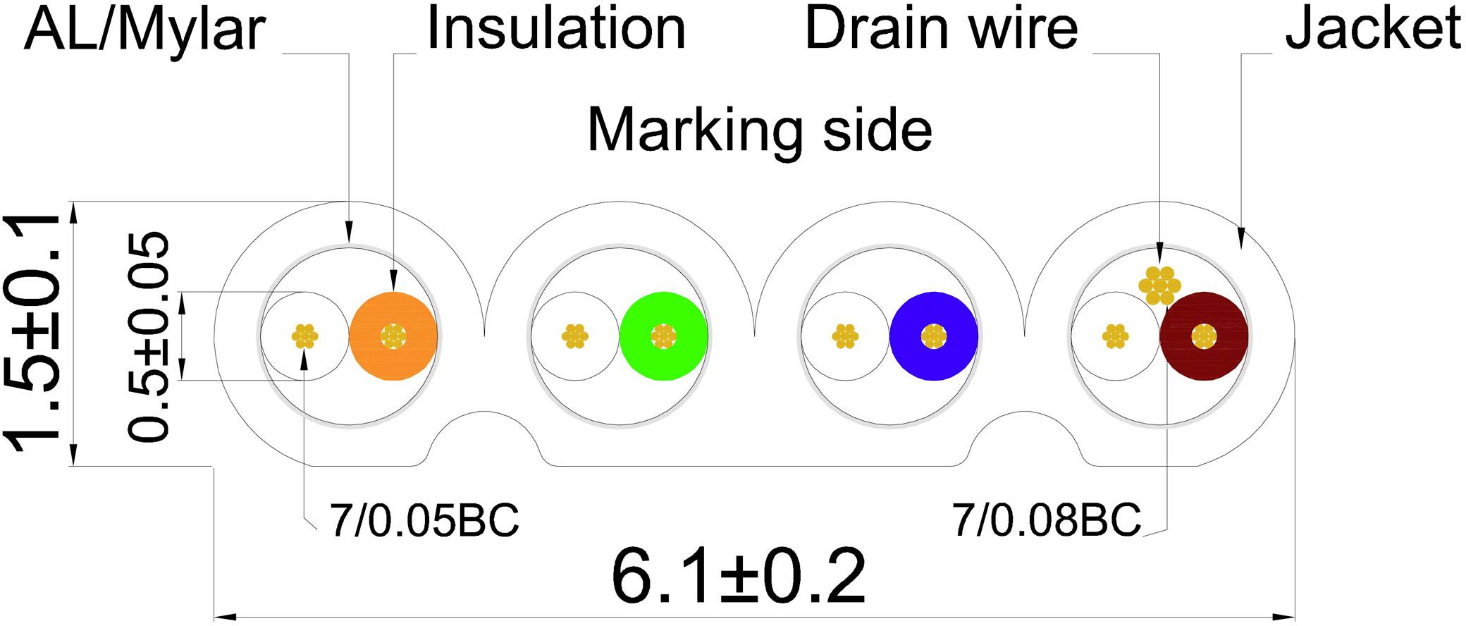 'Diagramme d'un câble avec cinq conducteurs colorés (blanc, vert, orange, bleu, marron) et étiquetage des matériaux et dimensions.'