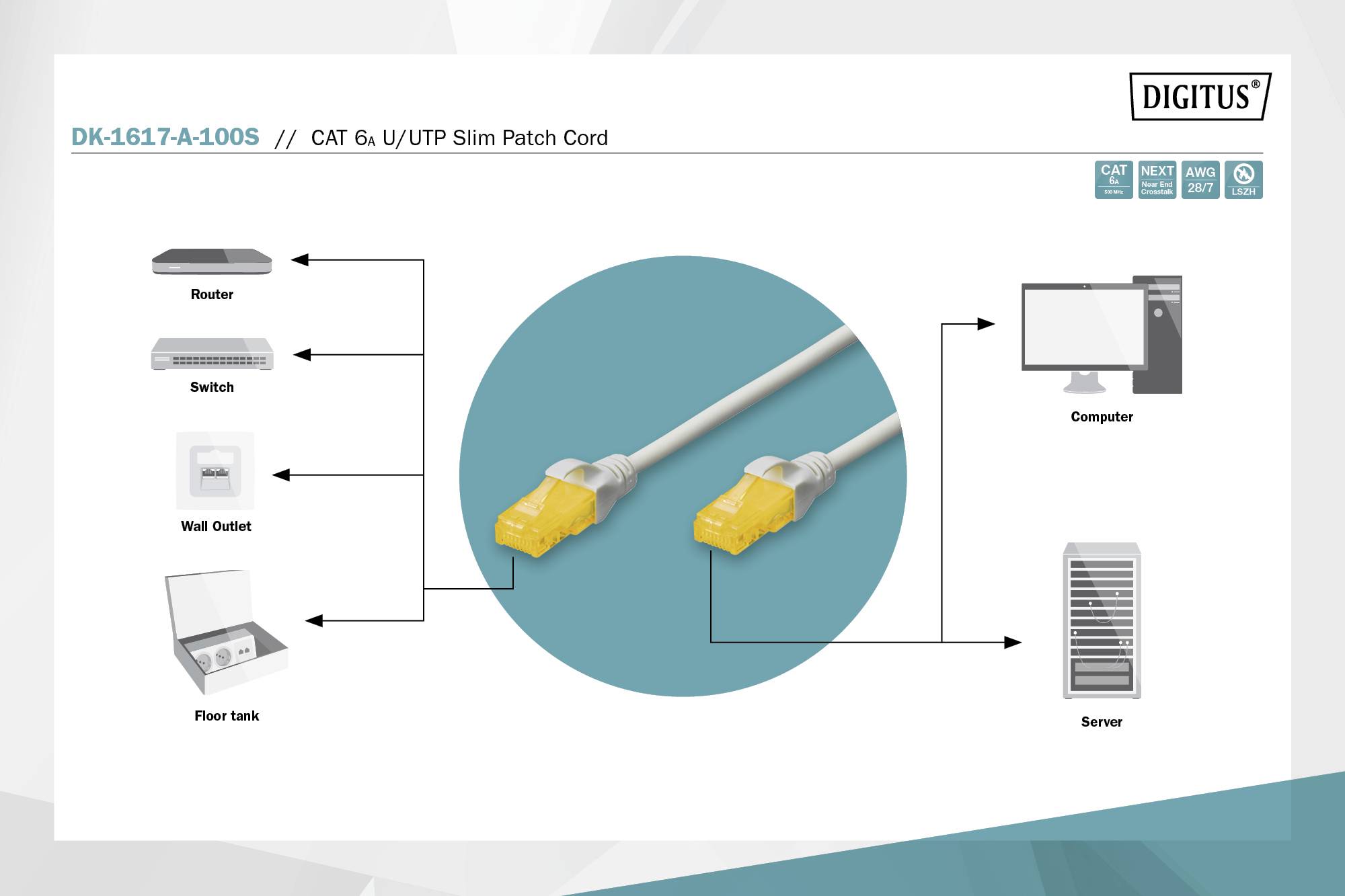 Digitus DK-1617-A-100S RJ45 Câble réseau, câble patch CAT 6a U/UTP 10.00 m gris blindé, sans halogène, blindage double 1-7