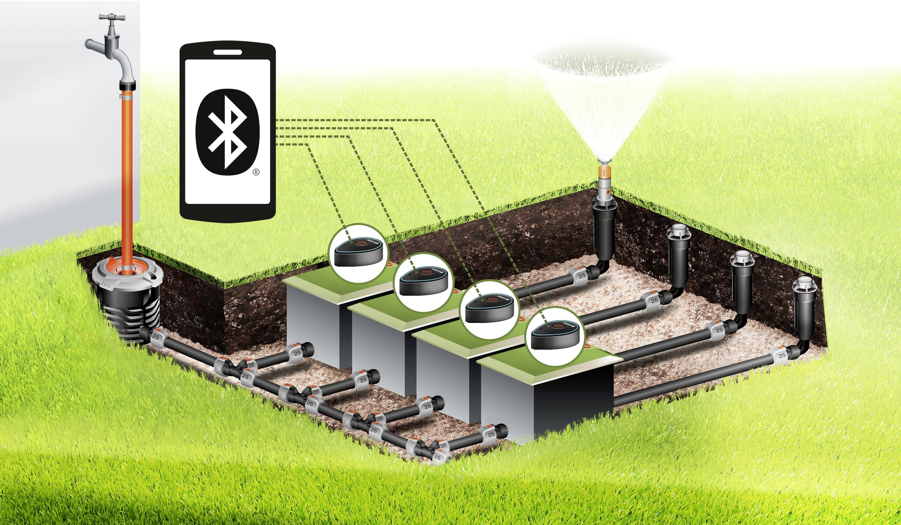 Graphique montrant un système d'irrigation souterrain avec commande Bluetooth via smartphone. Les conduites d'eau et les asperseurs sont représentés.