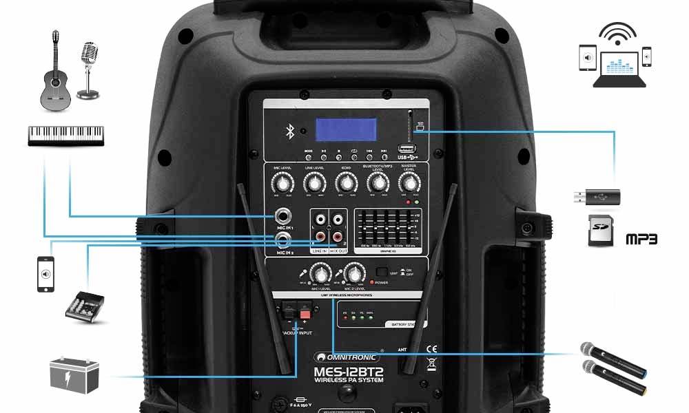 Vue arrière d'un système audio avec plusieurs connexions : instruments, microphones et appareils sont branchés. Montre les possibilités de connexions sans fil.