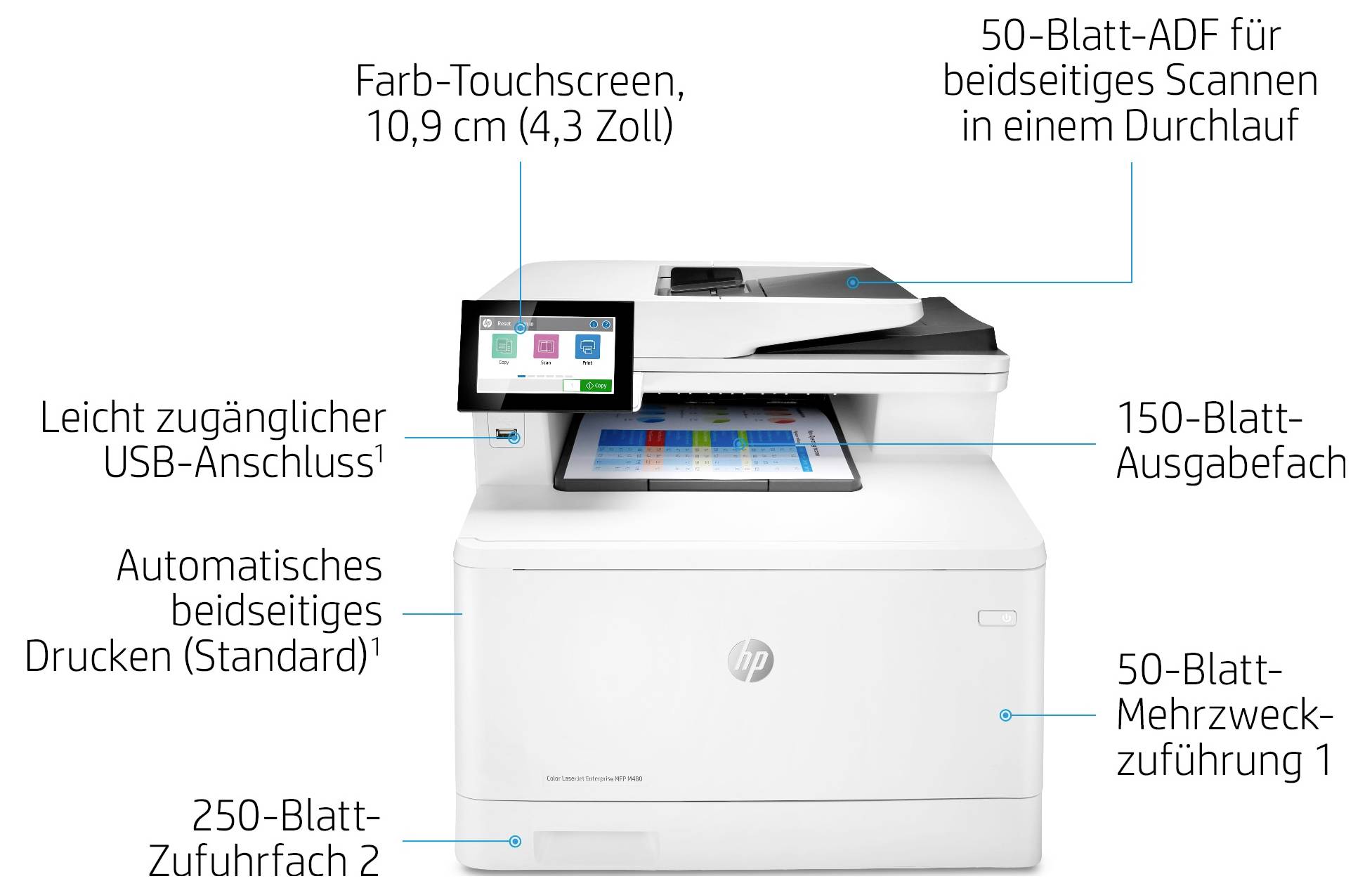 Imprimante multifonction HP avec écran tactile couleur 4,3 pouces, chargeur automatique recto-verso 50 feuilles, bac de sortie 150 feuilles, port USB, bac polyvalent 50 feuilles et bac d'alimentation 250 feuilles.