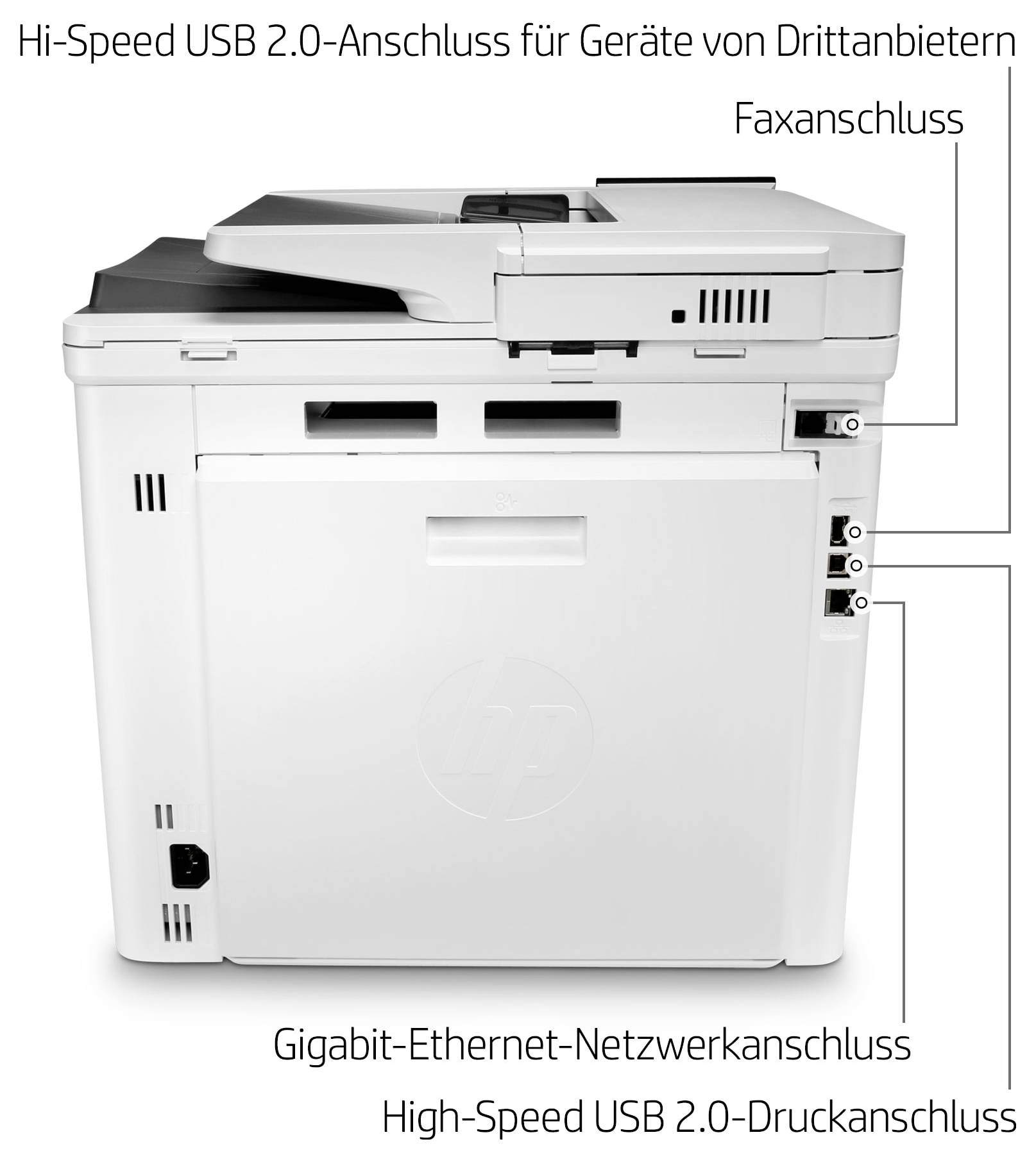 Imprimante multifonction blanche affichée avec des ports étiquetés : USB 2.0 haute vitesse pour appareils tiers, connexion télécopie, connexion réseau Ethernet gigabit, et connexion d'impression USB 2.0 haute vitesse.