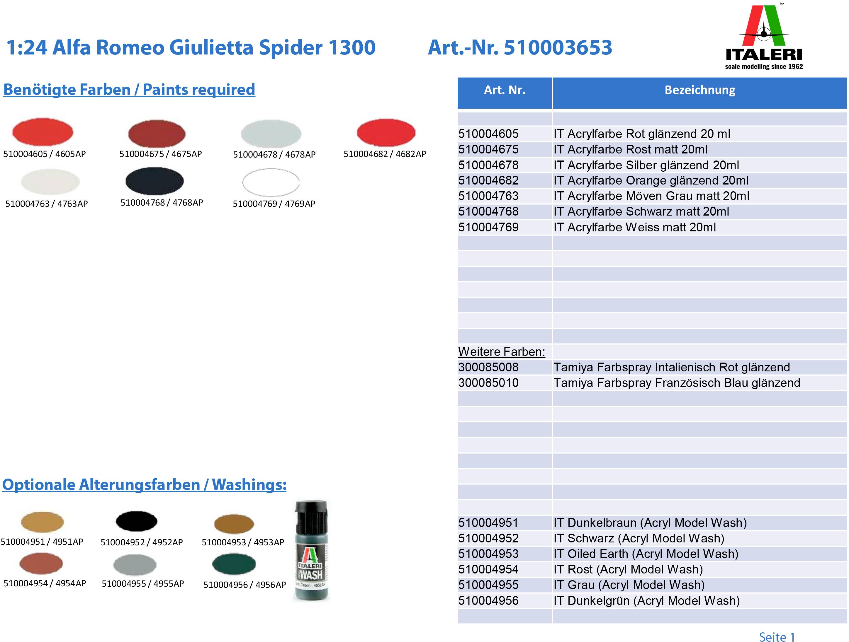 '1:24 Alfa Romeo Giulietta Spider 1300. Couleurs requises et numéros d'article. Comprend la couleur : rouge brillant, bleu, gris, noir. Logo Italeri.'