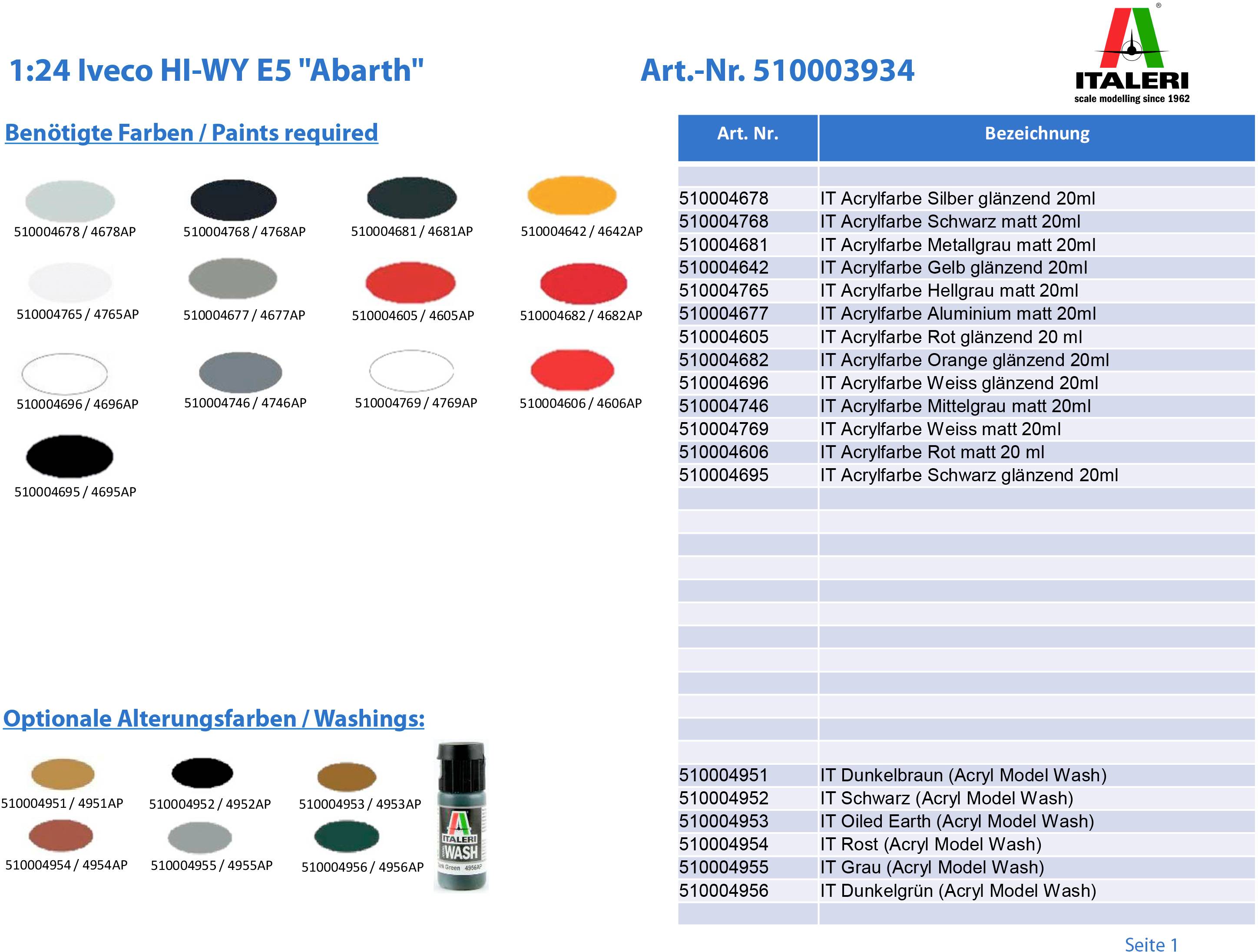 '1:24 Iveco HI-WY E5 Abarth' Tableau de couleurs d'Italeri. À gauche : Noms et numéros des couleurs. À droite : Référence et désignation. En haut à droite : Logo Italeri.