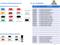 'Liste des couleurs nécessaires et des couleurs de vieillissement optionnelles pour le modèle Volvo FH4 Globetrotter XL à l'échelle 1:24. Comprend les noms des couleurs, les numéros d'article et des exemples de couleurs.'