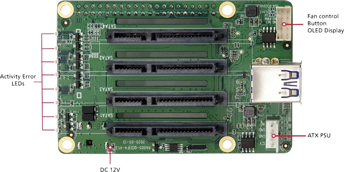 Une carte verte, étiquetée avec plusieurs connexions et LED : voyants d'activité, contrôle du ventilateur, écran OLED, connecteur DC 12V et connecteur ATX PSU.