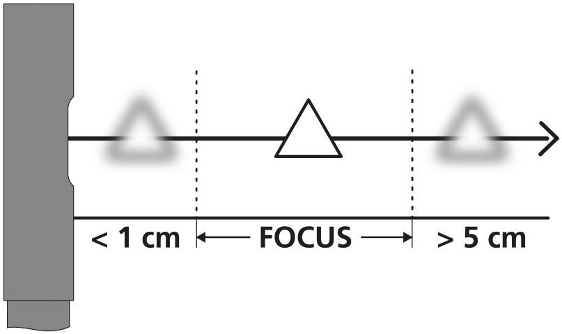 Diagramme d'un focus optique : Un objectif met au point un point au centre. Des triangles flous sont visibles à gauche et à droite.
