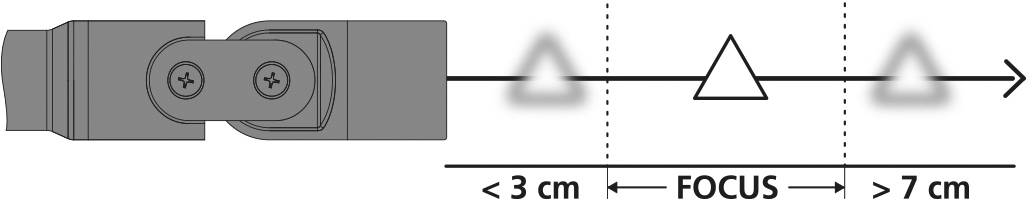 Le diagramme montre la zone de mise au point d'un objectif : Nette entre 3 cm et 7 cm, floue à l'extérieur. Centre marqué comme FOCUS.