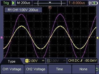 Image d'oscilloscope avec deux ondes sinusoïdales superposées, jaune et violette. Affiche des mesures de tension et de temps, avec l'amplitude et la fréquence.