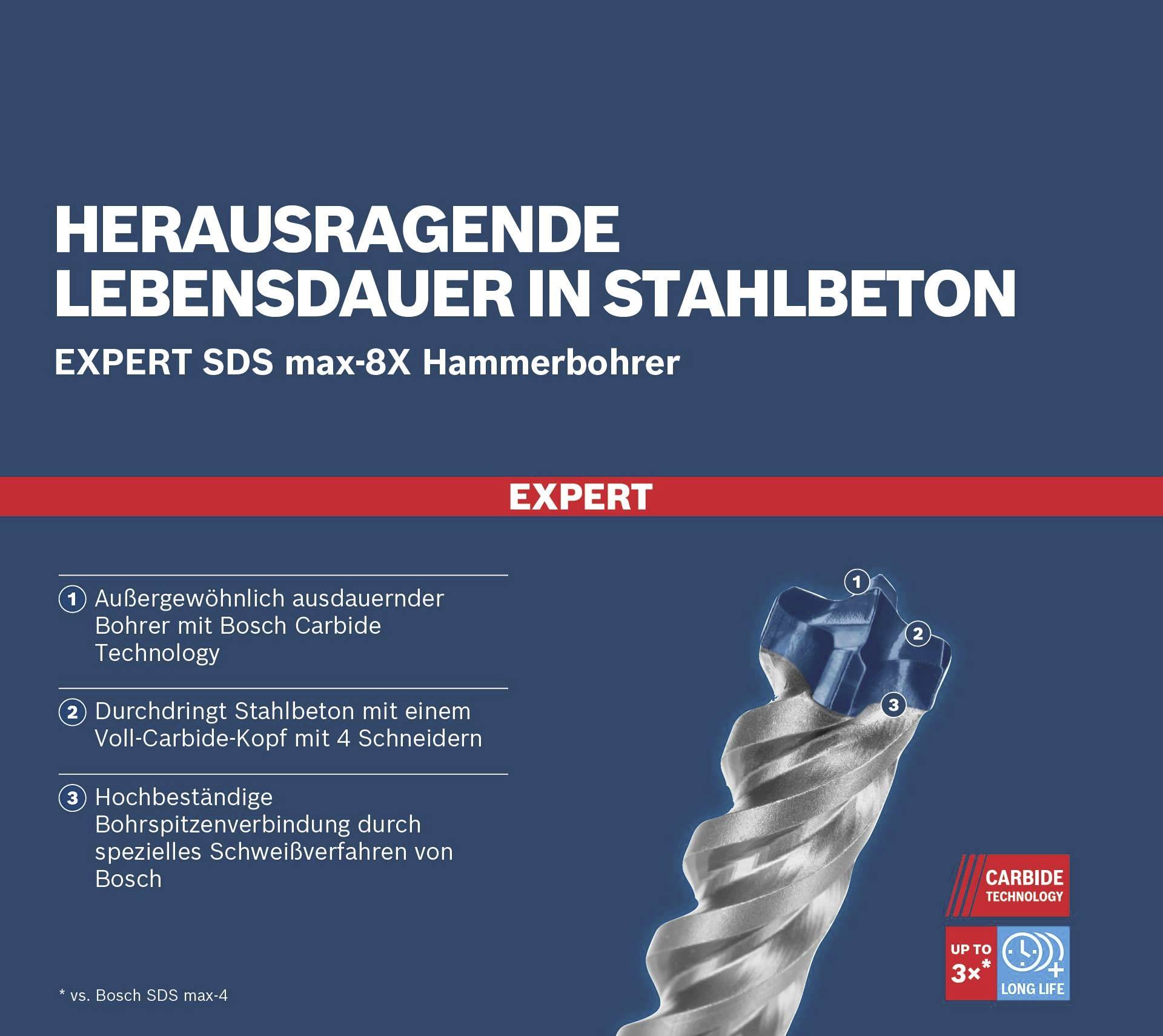 « Une durée de vie exceptionnelle dans le béton armé » présente un foret perforateur Expert SDS max-8X à quatre tranchants et avec la technologie Carbure de Bosch.