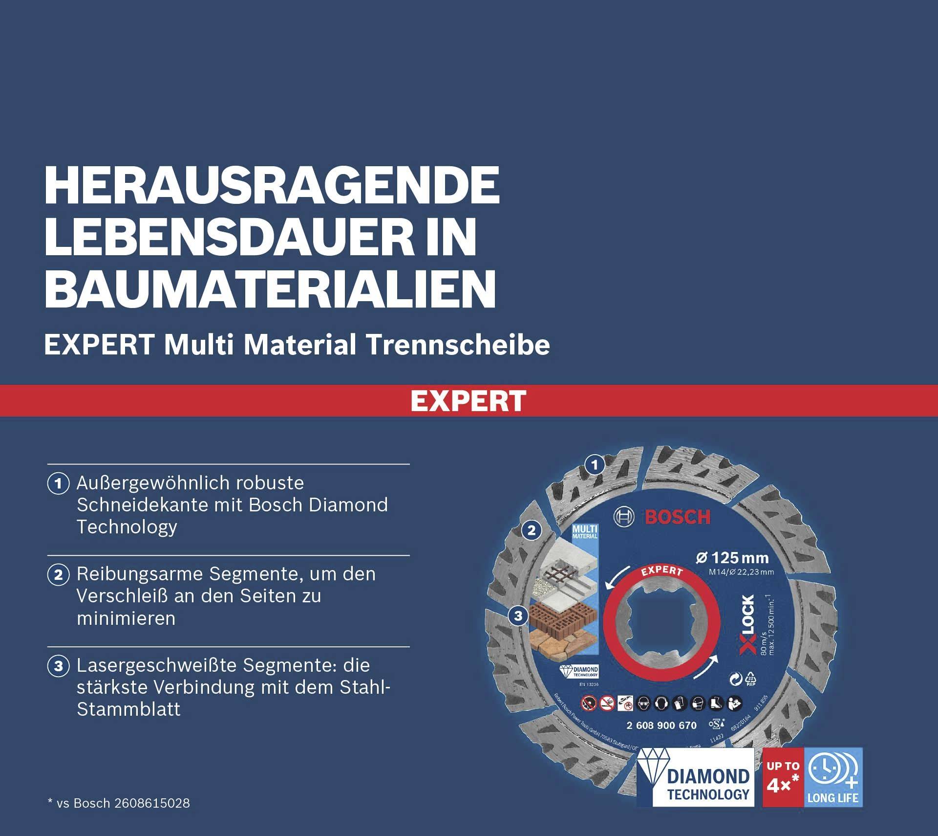 'Durabilité exceptionnelle dans les matériaux de construction. Disque de coupe Bosch Expert Multi Matériaux : technologie de coupe robuste et friction minimisée.'
