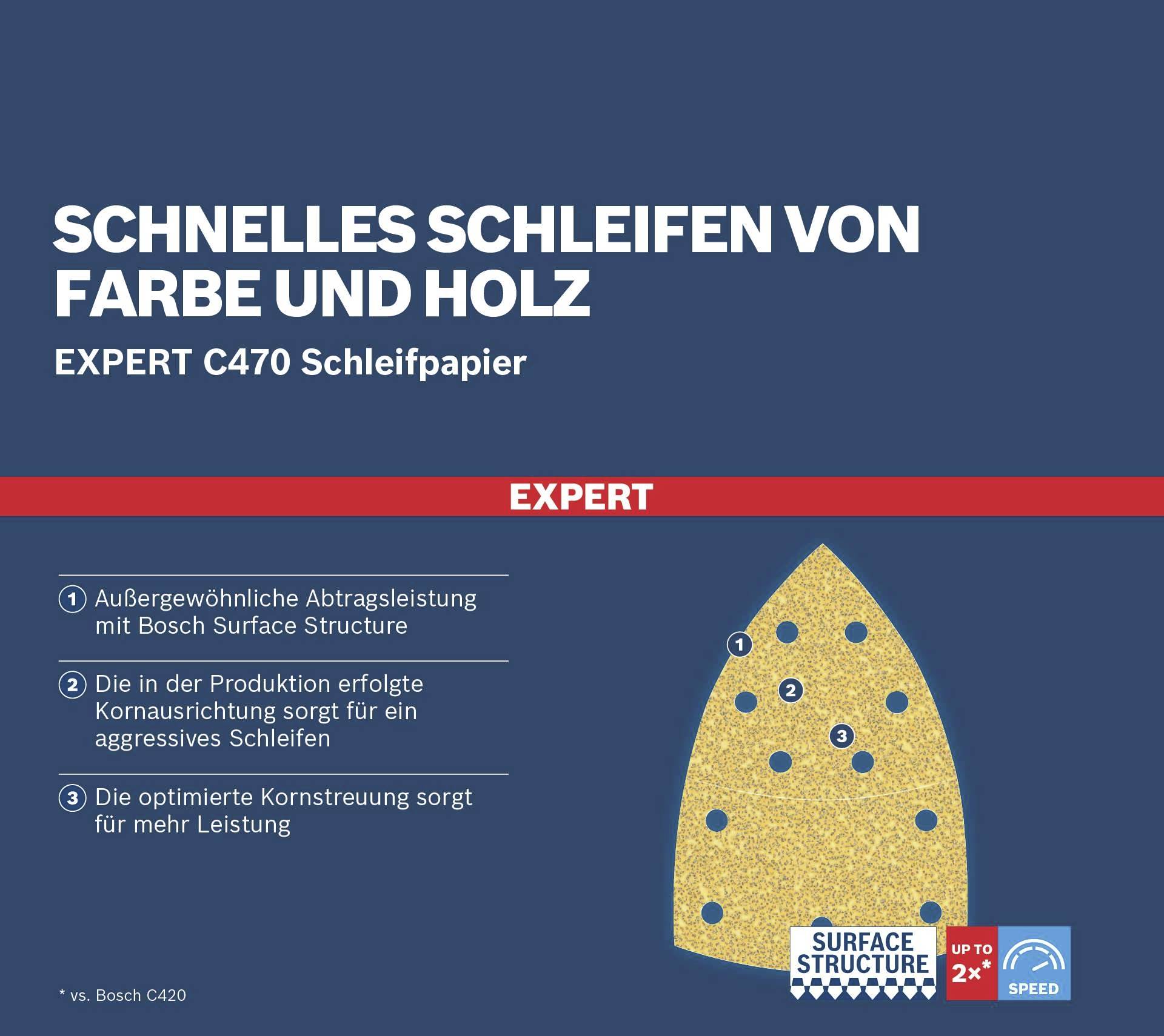 'Expert C470 Papier abrasif' : Image de papier de verre avec le texte 'Ponçage rapide de la peinture et du bois' et trois avantages de l'utilisation.