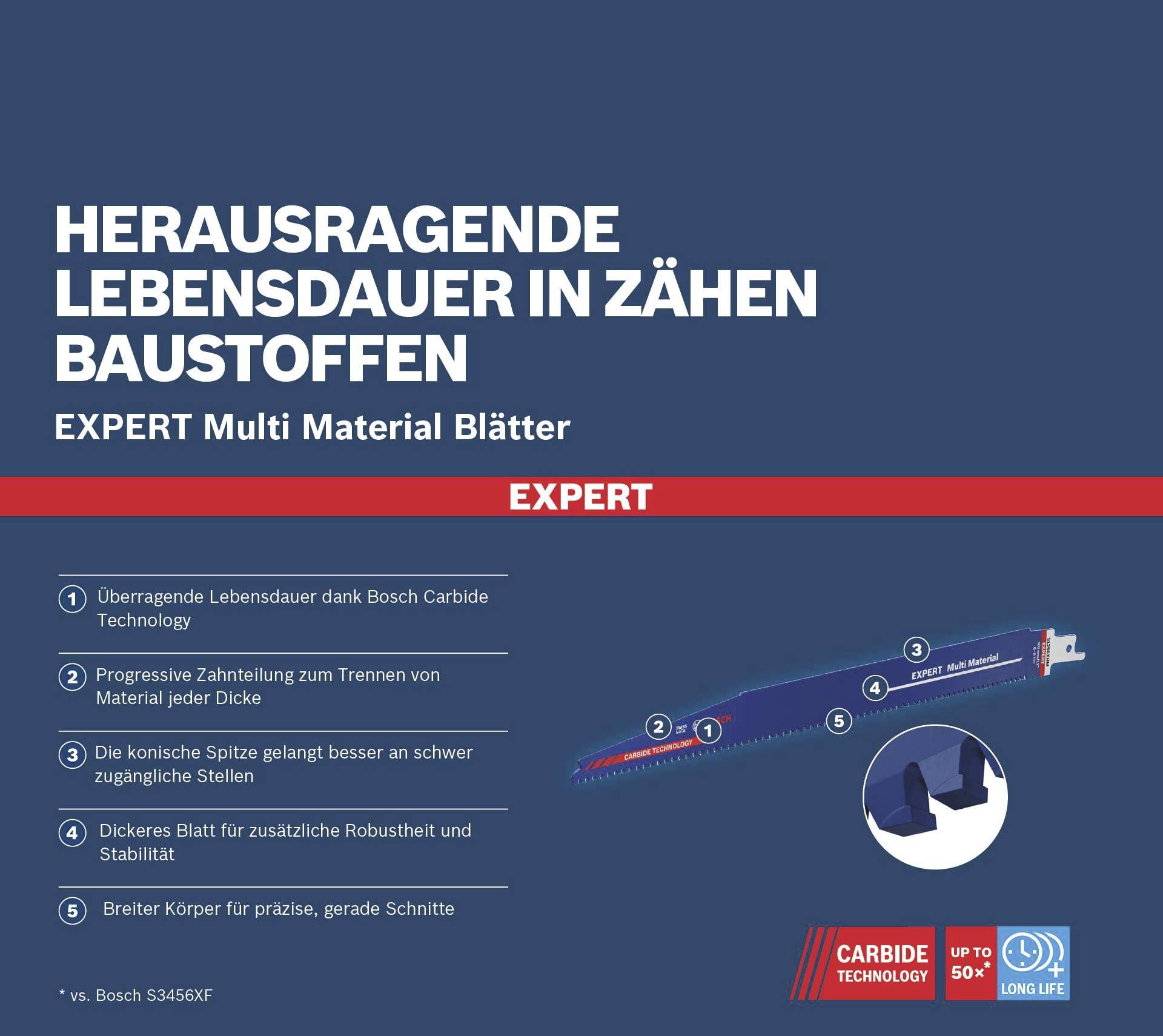 'Durée de vie exceptionnelle dans des matériaux tenaces'. Présentation des feuilles Expert Multi Matériaux avec les détails de la technologie Carbure de Bosch.