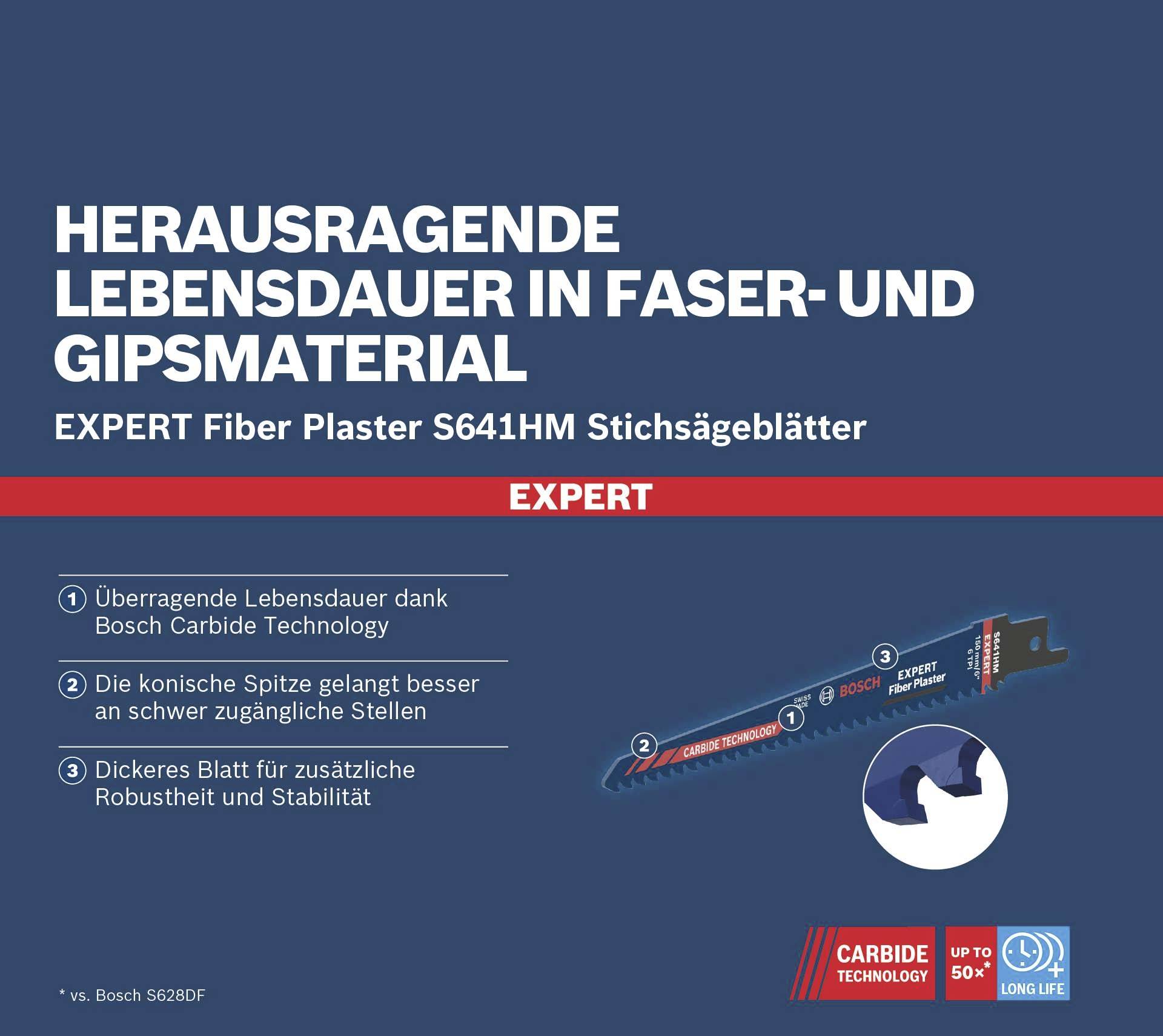 'Durée de vie exceptionnelle dans les matériaux fibreux et de plâtre. Lames de scie sauteuse Expert Fiber Plaster S641HM, longévité supérieure grâce à la technologie Carbure de Bosch.'