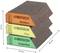 Trois éponges abrasives Bosch, marquées Médium, Fine et Super Fine. Dimensions : 69 mm de largeur, 28 mm de hauteur, 98 mm de longueur.