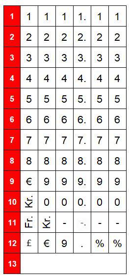 Tableau avec 13 lignes et 5 colonnes. Chiffres et symboles : 'F :', 'K :', '£', 'EUR', '¥', '9', '0', '1', '2', '3', '4', '5', '6', '7', '8', '%'.