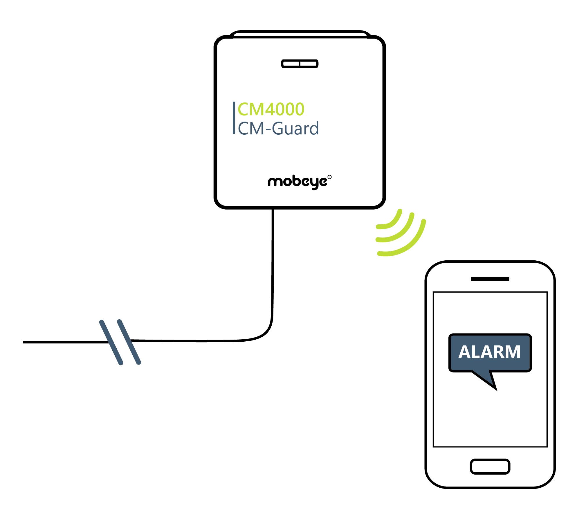 Appareil d'alarme CM4000 de Mobeye signalant via un câble à un smartphone avec l'avertissement 'ALARME'.